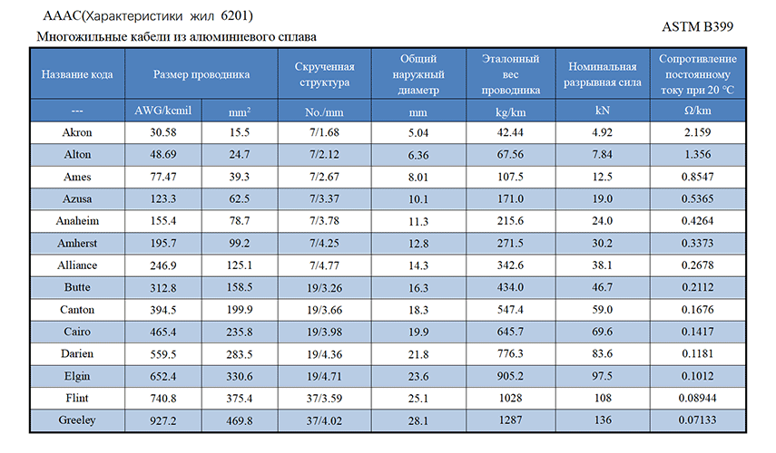 ASTM-B399-铝合金绞线_01_02.png