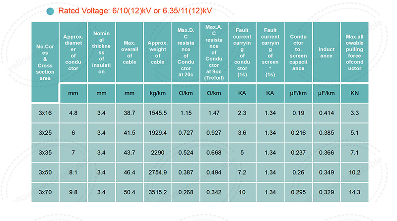 Three core XLPE insuated cables with ocpper conductor-6/10(12)kV or 6.35/11(12)kV,Rated Voltage:6/10(12)kV or 6.35/11(12)kV,picture 1.jpg