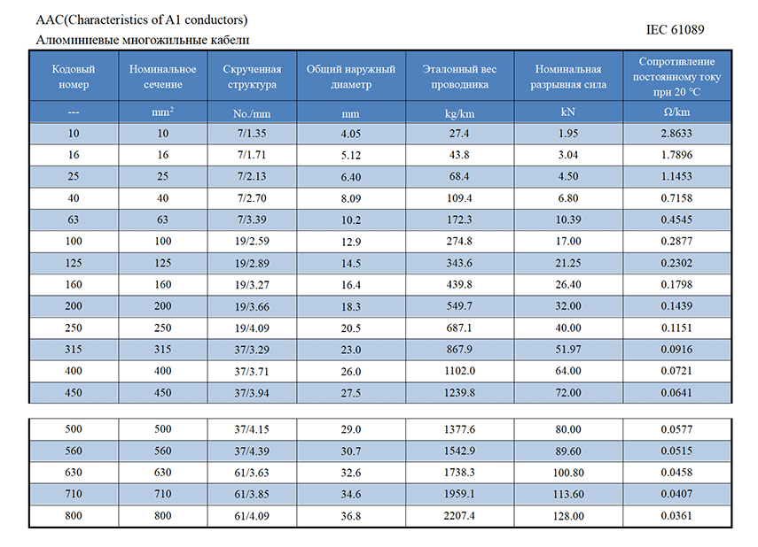 IEC-61089-铝绞线_01_02.png