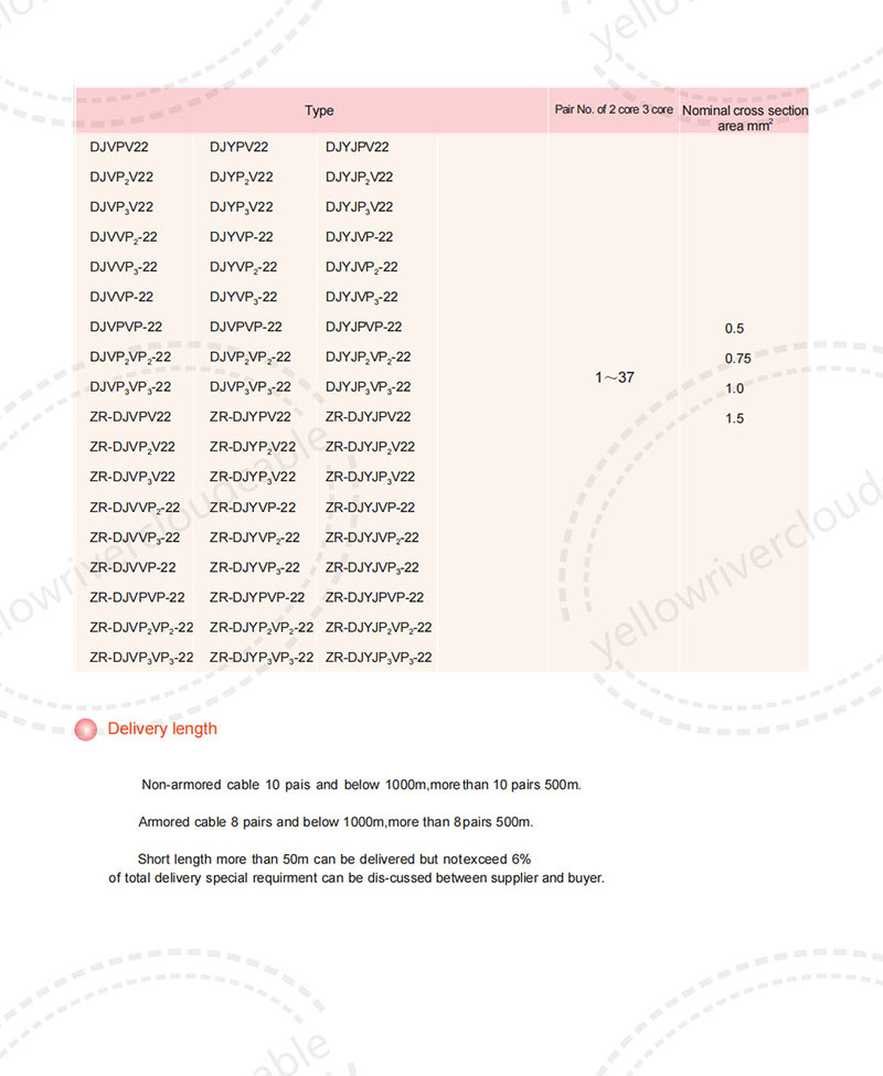 电子计算机(包括DCS系统)用屏蔽电缆_04gai.jpg