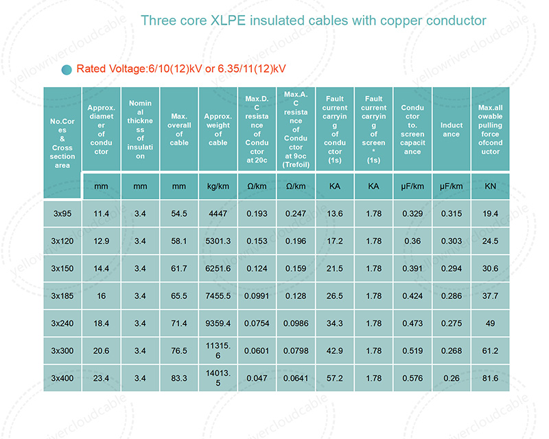 Three core XLPE insuated cables with ocpper conductor-6/10(12)kV or 6.35/11(12)kV,Rated Voltage:6/10(12)kV or 6.35/11(12)kV,picture 2.jpg