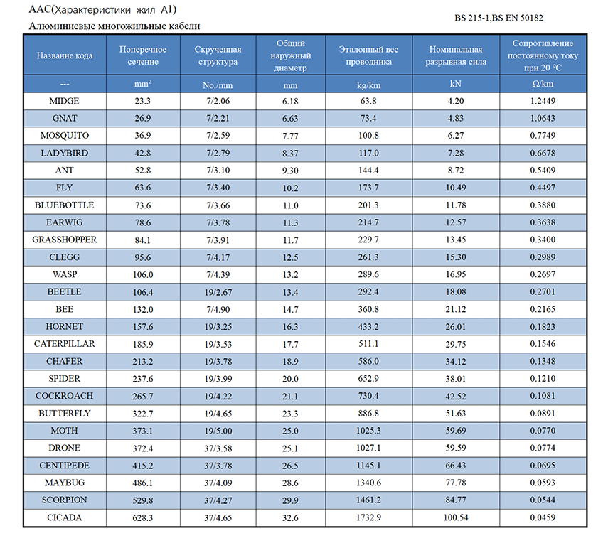 BS-215-1-&-EN-50182-铝绞线_01_02.png