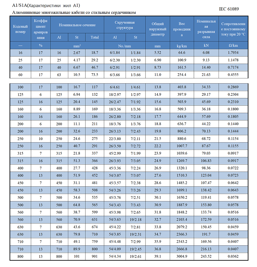 IEC-61089-钢芯铝绞线_01_02.png