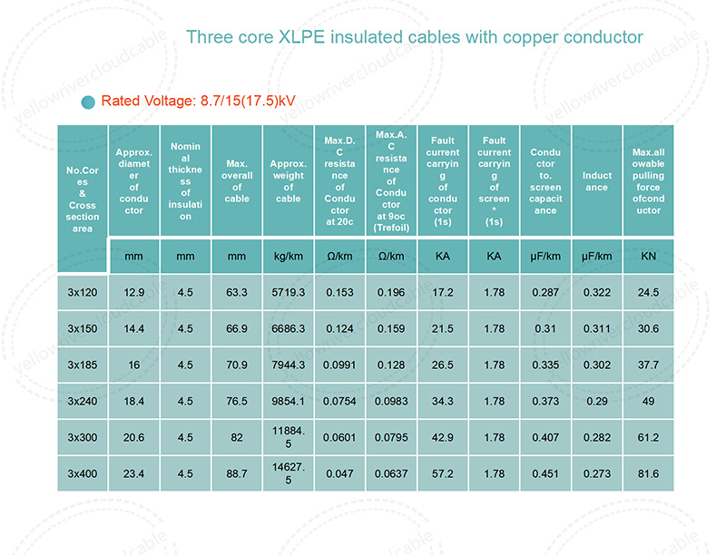 Three core XLPE insuated cables with ocpper conductor-8.7/15(17.5)kV,structure,Rated Voltage:8.7/15(17.5)kV,picture 2.jpg