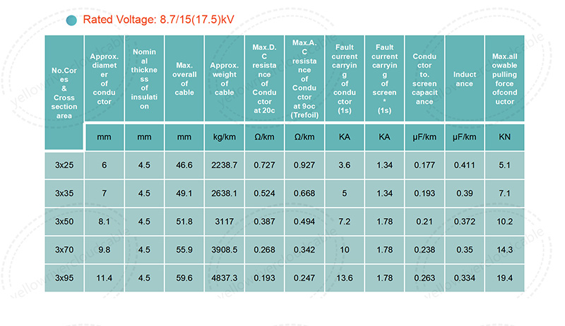 Three core XLPE insuated cables with ocpper conductor-8.7/15(17.5)kV,structure,picture 1.jpg