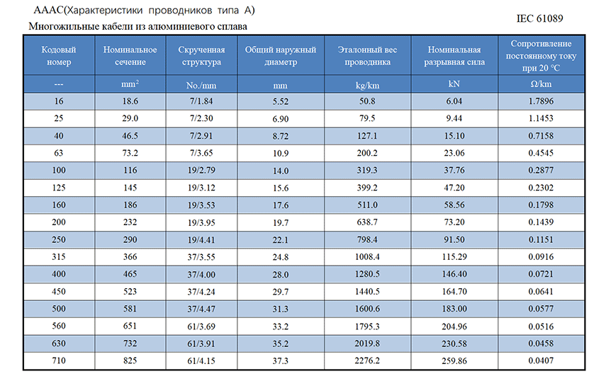 IEC-61089-铝合金绞线_01_02.png