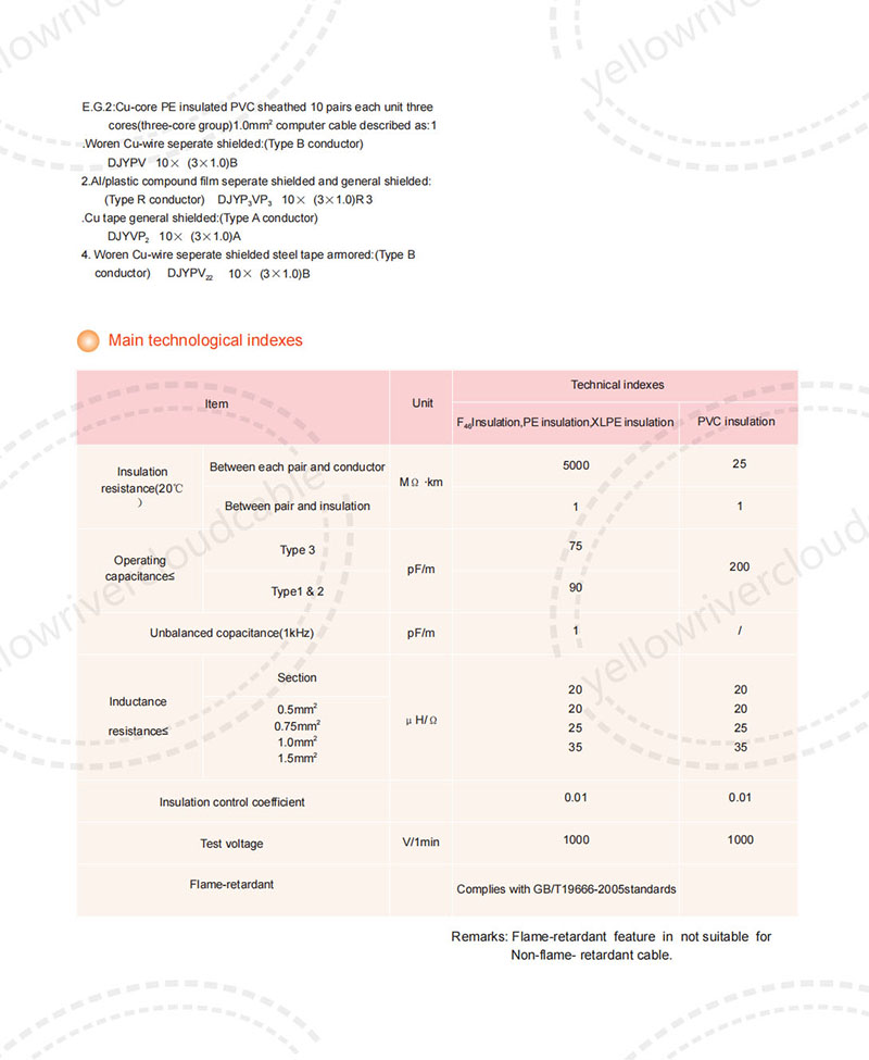 电子计算机(包括DCS系统)用屏蔽电缆_03gai.jpg