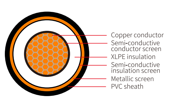 Single core XLPE insulated cables with copper conductor-6/10(12)kV or 6.35/11(12)kV,structure.png